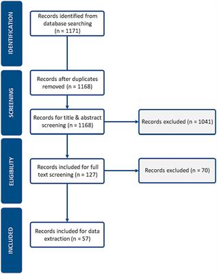 A rapid review of best practices in the development of risk registers for public health emergency management